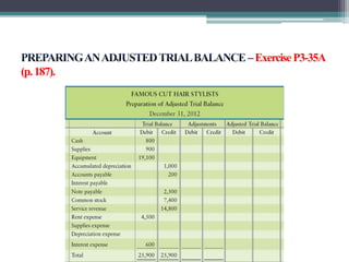 Exercise P3-35A 
(p. 187). 
 