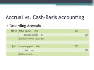 Accrual vs. Cash-Basis Accounting 
• Recording Accruals 
 