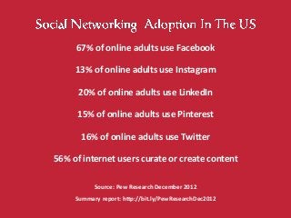 67% of online adults use Facebook

     13% of online adults use Instagram

      20% of online adults use LinkedIn

     15% of online adults use Pinterest

       16% of online adults use Twitter

56% of internet users curate or create content

           Source: Pew Research December 2012
     Summary report: http://bit.ly/PewResearchDec2012
 