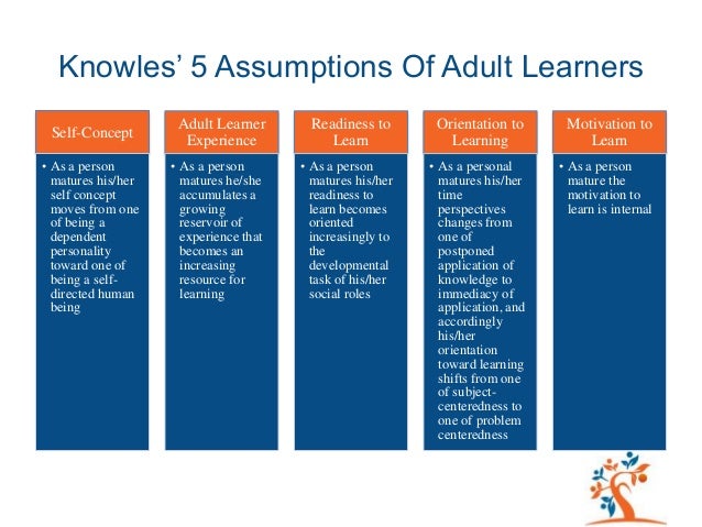 Knowles Adult Learning 55