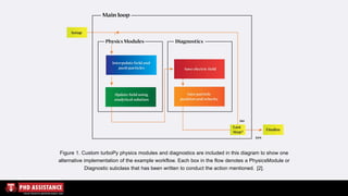 Figure 1. Custom turboPy physics modules and diagnostics are included in this diagram to show one
alternative implementation of the example workflow. Each box in the flow denotes a PhysicsModule or
Diagnostic subclass that has been written to conduct the action mentioned. [2].
 