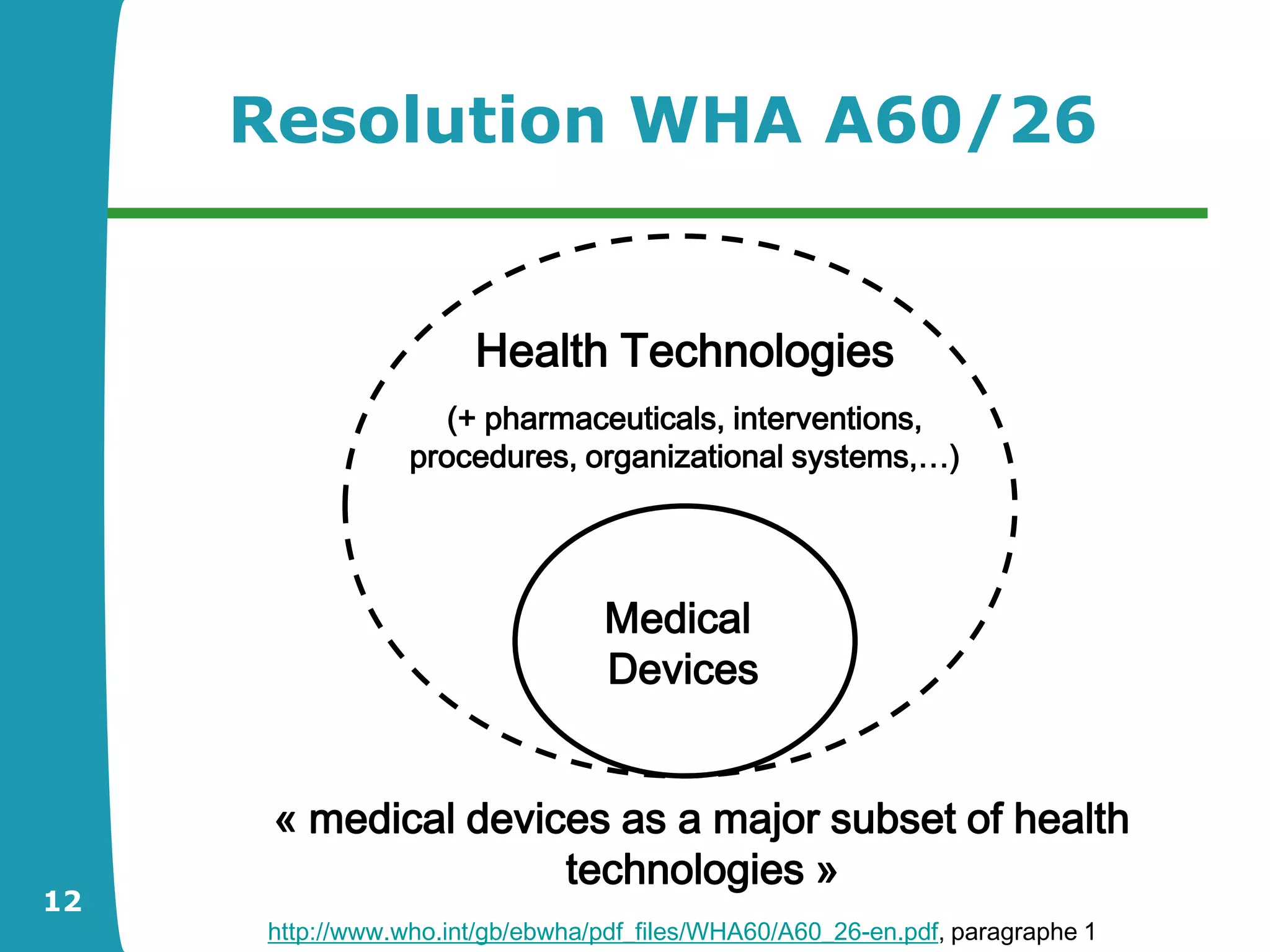 Resolution WHA A60/26


                      Health Technologies
                    (+ pharmaceuticals, interventions,
                 procedures, organizational systems,…)




                                 Medical
                                 Devices


      « medical devices as a major subset of health
                     technologies »
12
     http://www.who.int/gb/ebwha/pdf_files/WHA60/A60_26-en.pdf, paragraphe 1
 