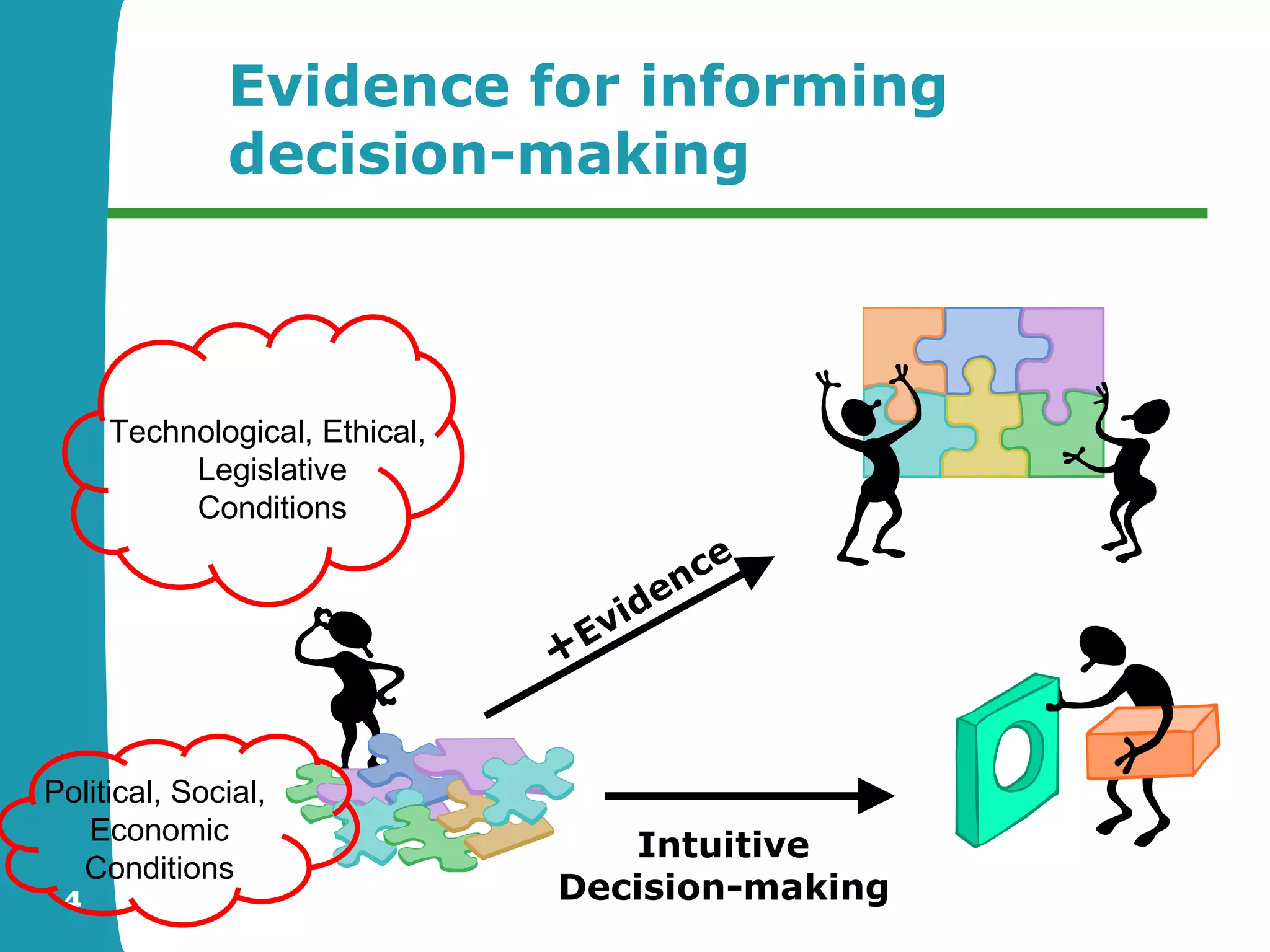 Evidence for informing
              decision-making



     Technological, Ethical,
          Legislative
          Conditions




Political, Social,
   Economic
                                  Intuitive
  Conditions
 4                             Decision-making
 