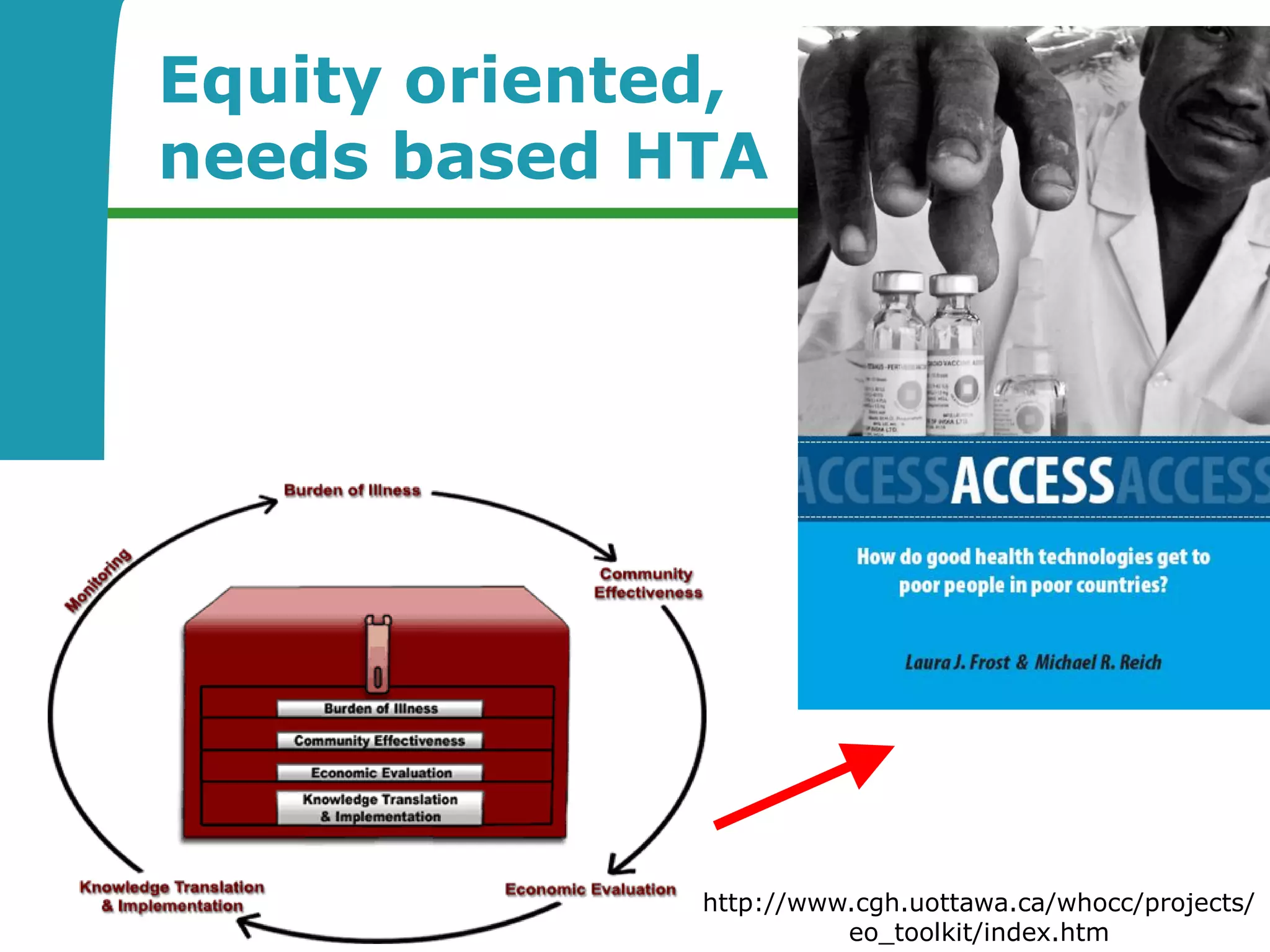 Equity oriented,
    needs based HTA




9                 http://www.cgh.uottawa.ca/whocc/projects/
                            eo_toolkit/index.htm
 
