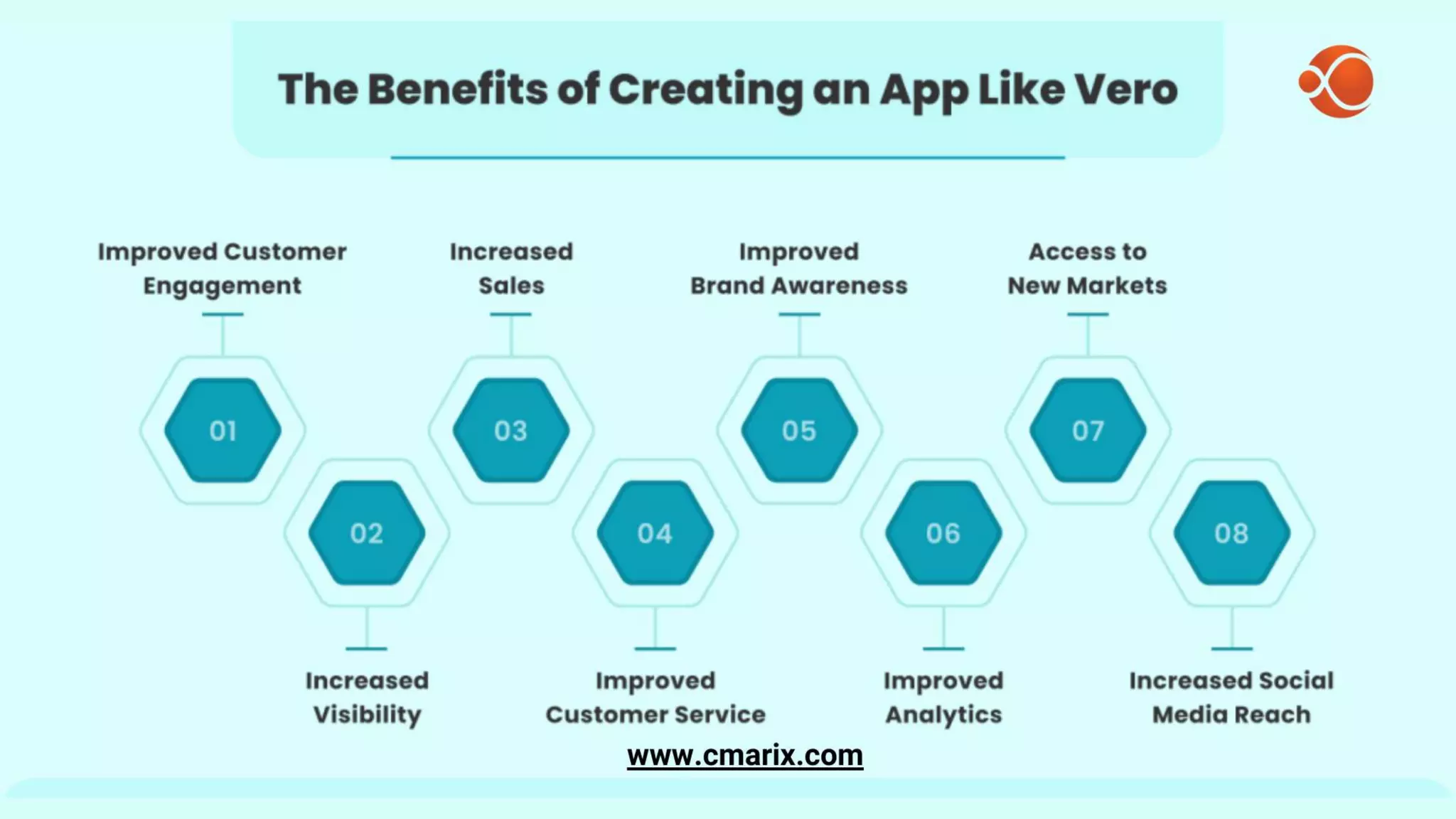 The Advantages of Creating a Vero-like App
