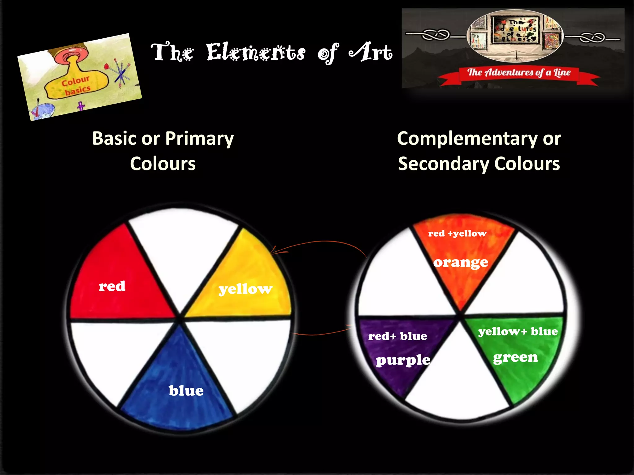 Basic or Primary
Colours
Complementary or
Secondary Colours
The Elements of Art
red yellow
blue
orange
yellow+ blue
red +yellow
red+ blue
greenpurple
 