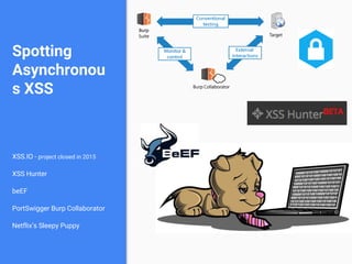 Announcing Sleepy Puppy — Cross-Site Scripting Payload Management