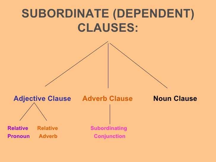 The Adverb Clause