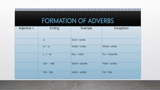 The adverbs | PPT