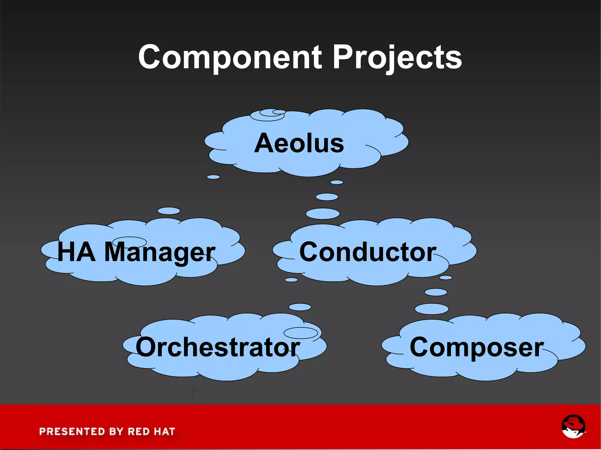 Component Projects HA Manager Conductor Aeolus Composer Orchestrator 