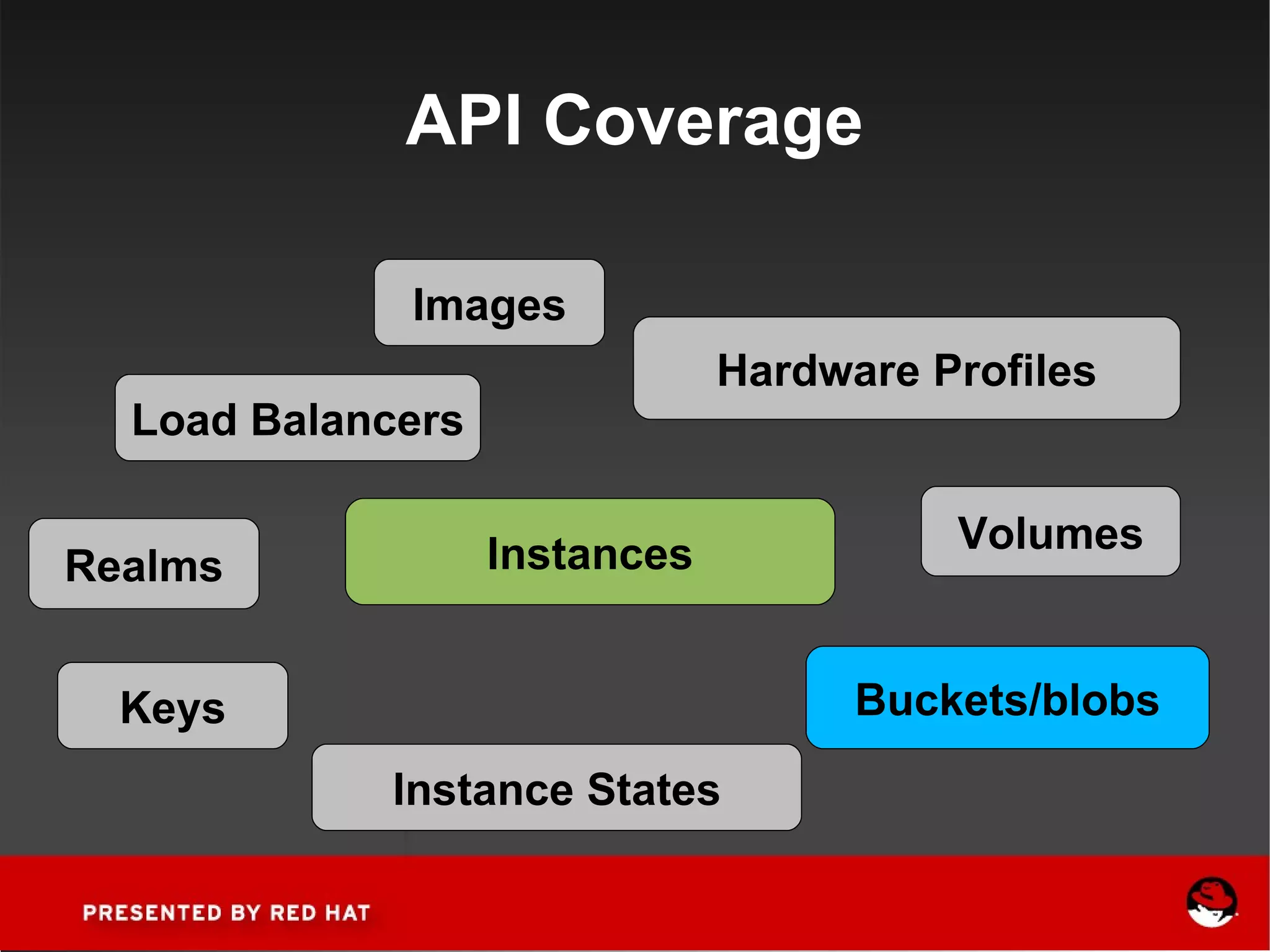 API Coverage Instances Images Hardware Profiles Realms Instance States Volumes Buckets/blobs Load Balancers Keys 