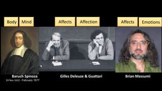 Body Mind Affects Affection Affects Emotions 
Baruch Spinoza 
24 Nov 1632 - February 1677 
Gilles Deleuze & Guattari Brian Massumi 
 