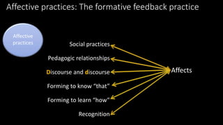 Affective practices: The formative feedback practice 
Affects 
Social practices 
Pedagogic relationships 
Discourse and discourse 
Forming to know “that” 
Forming to learn “how” 
Recognition 
Affective 
practices 
 