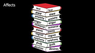 Affects 
desires 
awe 
 