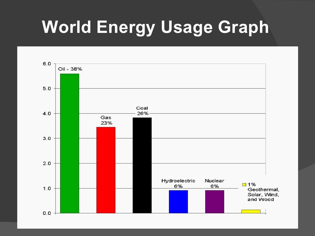 The affects of technology on the environment