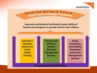 A unique partnership and systemic approach to food insecurity and climate change in Africa 