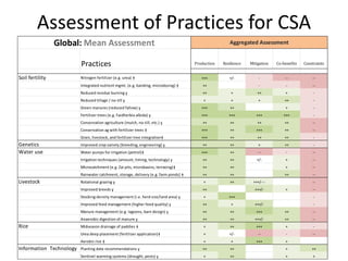 A unique partnership and systemic approach to food insecurity and climate change in Africa 