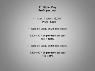 Profit per Day 
Profit par Jour 
• Cost / Coutant: 15,000. 
• Profit: 1,500. 
• Sold in / Vendu en 30 days / jours: 
1,500 / 30 = 50 per day / par jour 
ROI = 122% 
• Sold in / Vendu en 60 days / jours: 
1,500 / 60 = 25 per day / par jour 
ROI = 61% 
 