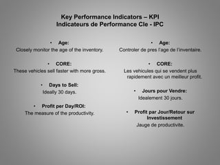 Key Performance Indicators – KPI 
Indicateurs de Performance Cle - IPC 
• Age: 
Closely monitor the age of the inventory. 
• CORE: 
These vehicles sell faster with more gross. 
• Days to Sell: 
Ideally 30 days. 
• Profit per Day/ROI: 
The measure of the productivity. 
• Age: 
Controler de pres l’age de l’inventaire. 
• CORE: 
Les vehicules qui se vendent plus 
rapidement avec un meilleur profit. 
• Jours pour Vendre: 
Idealement 30 jours. 
• Profit par Jour/Retour sur 
Investissement 
Jauge de productivite. 
 