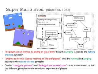 Super Mario Bros.                         (Nintendo, 1985)




   "the player can kill enemies by landing on top of them" links the jumping action to the fighting
    enemies gameplay
   “progress to the next stage by reaching an end-level flagpole" links the running and jumping
    actions to the race-to-an-end gameplay
   Goal of “saving the princess” and “finding all the secrets/coins” serve as motivation to link
    the different gameplays to the emotional experience of players
 