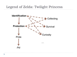Legend of Zelda: Twilight Princess

   Identification
                          Collecting


    Protection           Survival


                     Curiosity
      Pride

                     …

       Joy
 