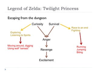 Legend of Zelda: Twilight Princess

Escaping from the dungeon
                         Curiosity   Survival
                                                Race to an end
                                                Fighting
  Exploring
  Listening to Spirits
                                 Anger

Moving around, digging                              Running
Using wolf “senses”
                               Revenge              Jumping
                                                    Biting


                              Excitement
 