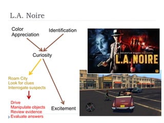 L.A. Noire
 Color                 Identification
 Appreciation



             Curiosity



Roam City
Look for clues
Interrogate suspects


 Drive
 Manipulate objects     Excitement
 Review evidence
 Evaluate answers
 