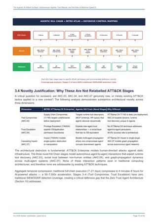 The Agentic AI Attack Surface - Autonomous Agents, Tool Misuse, and the ...