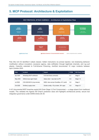 The Agentic AI Attack Surface - Autonomous Agents, Tool Misuse, and the ...