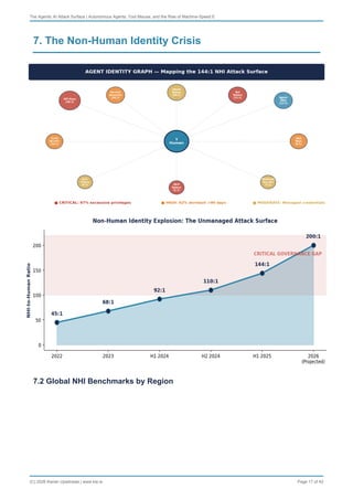 The Agentic AI Attack Surface - Autonomous Agents, Tool Misuse, and the ...