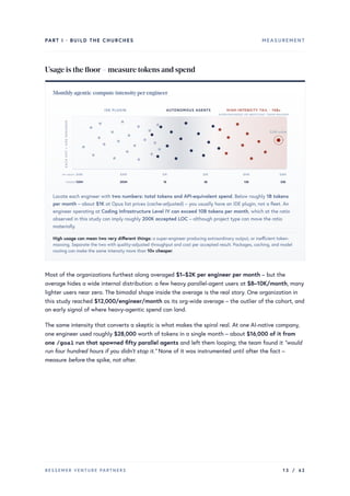 PART I · BUILD THE CHURCHES MEASUREMENT
Usage is the floor– measure tokens and spend
Monthlyagentic-compute intensityperengineer
IDE PLUGIN AUTONOMOUS AGENTS HIGH-INTENSITY TAIL · 10B+
SUPER-ENGINEERS OR INEFFICIENT TOKEN MAXXING
$28K outlier
$100 $300 $1K $3K $10K $30K
100M 300M 1B 3B 10B 30B
API EQUIV.
TOKENS
E
A
C
H
D
O
T
=
O
N
E
E
N
G
I
N
E
E
R
Locate each engineer with two numbers: total tokens and API-equivalent spend. Below roughly 1B tokens
per month – about $1K at Opus list prices (cache-adjusted) – you usually have an IDE plugin, not a fleet. An
engineer operating at Coding Infrastructure Level IV can exceed 10B tokens per month, which at the ratio
observed in this study can imply roughly 200K accepted LOC – although project type can move the ratio
materially.
High usage can mean two very different things: a super-engineer producing extraordinary output, or inefficient token-
maxxing. Separate the two with quality-adjusted throughput and cost per accepted result. Packages, caching, and model
routing can make the same intensity more than 10× cheaper.
Most of the organizations furthest along averaged $1–$2K per engineer per month – but the
average hides a wide internal distribution: a few heavy parallel-agent users at $8–10K/month, many
lighter users near zero. The bimodal shape inside the average is the real story. One organization in
this study reached $12,000/engineer/month as its org-wide average – the outlier of the cohort, and
an early signal of where heavy-agentic spend can land.
The same intensity that converts a skeptic is what makes the spiral real. At one AI-native company,
one engineer used roughly $28,000 worth of tokens in a single month – about $16,000 of it from
one /goal run that spawned fifty parallel agents and left them looping; the team found it “would
run four hundred hours if you didn’t stop it.” None of it was instrumented until after the fact –
measure before the spike, not after.
BESSEMER VENTURE PARTNERS 13 / 62
 