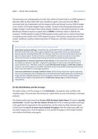 PART I · BUILD THE CHURCHES MEASUREMENT
The picture has now surfaced publicly at scale. Uber rolled out Claude Code to its 5,000 engineers in
December 2025; by March 2026, 84% were classified as agentic users and more than 70% of
committed code was AI-generated, and the company had burned through its entire 2026 AI budget
in four months. CTO Praveen Neppalli Naga, candidly: “I’m back to the drawing board because the
budget I thought I would need is blown away already.” Salesforce is the public benchmark at scale –
Benioff says Salesforce expects to spend close to $300M on Anthropic tokens in 2026 for the
company’s ~15,000 engineers (roughly $1,700/engineer/month), paired with an explicit hiring freeze
on engineering and a public claim of 30% productivity gains. The framing is sharper than the dollar
number: Salesforce is publicly substituting tokens for headcount, and there is plausibly more spend
to come.
Pricing mechanics · accurate as ofJuly2026 · this layerchanges monthly
Subscription pricing as arbitrage – Claude Max 20x and ChatGPT Pro 20x cost $200/month, versus $2–
8K/month at API list price for a heavy agentic engineer. Many organizations cannot use individual plans
because they lack centralized billing, SSO, and audit logs; where the control environment allows them, the
gap is too large to ignore. The discount carries a control tradeoff: consumer accounts are not zero-data-
retention environments, so disable model training and evaluate the provider boundary separately.
Routing becomes an economic requirement at this intensity. At the Claude Code mix measured across
this study’s own sessions in July 2026 – roughly 94% cache reads, 5% cache writes, and under 1% each of
output and fresh input – 10B tokens would cost roughly $10–12K/month on Opus and $20–23K on Fable at
list prices. The common pattern is a portfolio: subscription access to top models for planning and hard tasks;
faster, lower-cost models for routine agent operations.
Lower-cost substitution is no longer confined to chores. GLM-5.2 brings long-horizon agentic engineering
into low-cost coding plans; Qwen, DeepSeek, Kimi, and small fine-tuned models handle tests, documentation,
triage, and other repeatable operations. Cursor’s Composer 2.5 (built on Kimi K2.5) is another standout –
matching frontier models on key benchmarks at ~10–60× lower cost per task on Artificial Analysis’s
measurements.
It’s the distribution,not the average.
The useful number is not the average; it is the distribution – by engineer, team, workflow, and
accepted output. The same skew that showed up in spend shows up even more sharply in what gets
produced.
The cleanest public proof comes from Cursor’s 2026 Developer Habits Report: AI output is brutally
concentrated – the p99 ships 46× the median’s AI lines (Gini 0.77). A widening median-to-p99 gap
is the signal that AI compounds for the converted few, not the whole org. Other datasets rhyme:
CircleCI found the top 5% of teams nearly doubled throughput while the median grew +4%, and
one study company saw a third of engineers at 3–5× parallel throughput, a third single-threaded,
and a bottom third barely using agents.
BESSEMER VENTURE PARTNERS 14 / 62
 