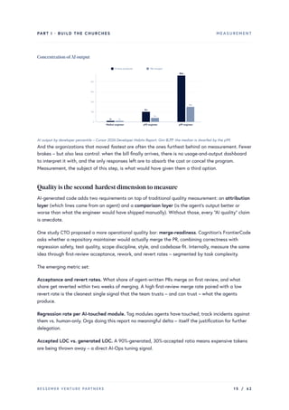 PART I · BUILD THE CHURCHES MEASUREMENT
Concentration ofAI output
AI lines produced PRs merged
0
10×
20×
30×
40×
1× 1×
10×
4×
46×
15×
Median engineer p90 engineer p99 engineer
AI output by developer percentile – Cursor 2026 Developer Habits Report. Gini 0.77: the median is dwarfed by the p99.
And the organizations that moved fastest are often the ones furthest behind on measurement. Fewer
brakes – but also less control: when the bill finally arrives, there is no usage-and-output dashboard
to interpret it with, and the only responses left are to absorb the cost or cancel the program.
Measurement, the subject of this step, is what would have given them a third option.
Qualityis the second-hardest dimension to measure
AI-generated code adds two requirements on top of traditional quality measurement: an attribution
layer (which lines came from an agent) and a comparison layer (is the agent’s output better or
worse than what the engineer would have shipped manually). Without those, every “AI quality” claim
is anecdote.
One study CTO proposed a more operational quality bar: merge-readiness. Cognition’s FrontierCode
asks whether a repository maintainer would actually merge the PR, combining correctness with
regression safety, test quality, scope discipline, style, and codebase fit. Internally, measure the same
idea through first-review acceptance, rework, and revert rates – segmented by task complexity.
The emerging metric set:
Acceptance and revert rates. What share of agent-written PRs merge on first review, and what
share get reverted within two weeks of merging. A high first-review merge rate paired with a low
revert rate is the cleanest single signal that the team trusts – and can trust – what the agents
produce.
Regression rate per AI-touched module. Tag modules agents have touched; track incidents against
them vs. human-only. Orgs doing this report no meaningful delta – itself the justification for further
delegation.
Accepted LOC vs. generated LOC. A 90%-generated, 30%-accepted ratio means expensive tokens
are being thrown away – a direct AI-Ops tuning signal.
BESSEMER VENTURE PARTNERS 15 / 62
 