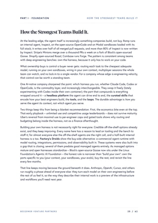 PART I · FOUNDATION HOW THE STRONGEST TEAMS BUILD IT
HowtheStrongestTeamsBuildIt.
At the leading edge, the agent itself is increasingly something companies build, not buy. Ramp runs
an internal agent, Inspect, on the open-source OpenCode and on Modal sandboxes loaded with its
full stack; it writes over half of all merged pull requests, and more than 80% of Inspect is now written
by Inspect. Stripe’s Minions merge over a thousand PRs a week on a fork of Block’s open-sourced
Goose. Shopify open-sourced Roast; Coinbase runs Forge. The pattern is consistent among teams
with deep engineering benches: own the harness, because it only has to work on your code.
What ownership buys is control a buyer never gets: routing each task to the cheapest adequate
model, running on your own sandboxes, wiring in your own context, multiplayer sessions the whole
team can watch, and no lock-in to a single vendor. For a company whose edge is engineering velocity,
that control can be worth a standing team.
One AI-native company sharpened the point: which harness you run, whether Claude Code, Codex or
OpenCode, is the commodity layer, and increasingly interchangeable. They swap it freely (lately
experimenting with Codex inside their own container); the part that compounds is everything
wrapped around it – a headless platform the agent can drive end to end, the curated skills that
encode how your best engineers build, the tools, and the loops. The durable advantage is how you
serve the agent its context, not which agent you serve.
Two things keep this from being a blanket recommendation. First, the economics bite even at the top.
That early playbook – unlimited use and competitive usage leaderboards – does not survive maturity.
Uber’s reversal from maximal use to per-engineer caps and gated tools shows why routing and
budgeting belong inside the harness, not as a finance afterthought.
Building your own harness is not necessarily right for everyone. Credible off-the-shelf options already
exist, and they keep improving. Every name here has a reason to lead on tooling and the bench to
staff it; for almost everyone else the off-the-shelf agents are the right call, and a half-built internal
harness is a tax. Factory’s Droids show the buy-side alternative: a commercial agent runtime with
model routing, integrations, permissions, and observability built in. These systems were also built into
a gap that is closing; several of them predate good managed agents entirely. As managed options
mature and open harnesses standardize – Block’s open-source Goose now sits under the Linux
Foundation’s Agentic AI Foundation – the honest rule is narrower than “build your own”: own the
parts specific to you (your context, your sandboxes, your evals), buy the rest, and revisit the line
every few months.
That line keeps moving because the ground beneath it does. Anthropic, OpenAI, Cursor, and others
run roughly a phase ahead of everyone else: they turn each model on their own engineering before
the rest of us feel it, so the way they describe their internal work is a preview of the infrastructure
and workflows you’ll need next year.
BESSEMER VENTURE PARTNERS 25 / 62
 