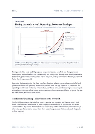 CODA WHERE YOU STAND & WHERE WE GO
The turn graph
Timing created the lead.Operating choices set the slope.
The early advantage is real and compounding. The trajectory available to later movers is still a choice.
Q4 2025
THE TURN BECOMES POSSIBLE
NOW
LATER-MOVER CHOICE POINT
AI-pilled
TOOK THE TURN FIRST
Operating-model reset
LEVERAGE NEW PLAYBOOKS
AND GATHERED EXPERIENCE
TO NARROW THE GAP
Cautious movers
THE GAP COMPOUNDS
2024 2025 2026 2027
A
G
E
N
T
I
C
M
A
T
U
R
I
T
Y
For later movers, the choice point is now. Better tools and a proven playbook shorten the path, but only an
operating-model reset changes its slope.
Timing created the early lead. High-agency companies took the turn first, and the systems and
learning they accumulated are still compounding. But timing is not destiny. Later movers now inherit
better tools, gathered experience, and a proven playbook, so they can traverse the early curve much
faster than the pioneers did.
Operating choices determine the slope from here. Cautious adoption can produce meaningful local
gains while leaving the operating model intact; on that path, the gap continues to compound. An
operating-model reset – redrawing infrastructure, workflows, roles, and decision rights around agent-
enabled work – can put a later mover onto the same accelerating curve and begin to narrow the gap.
For later movers, the choice point is now.
The turns keep coming – andyou need to be prepared.
The Q4-2025 turn was not the end of the story – it was the first in a series, and the ones after it land
faster. Each one resets the structure: an agent that works unattended for an hour and one that works
unattended for a day are not the same tool used longer – they call for different teams, different review, a
different shape of organization around them. Every breakthrough sends a shockwave through the people
and the org chart.
BESSEMER VENTURE PARTNERS 57 / 62
 