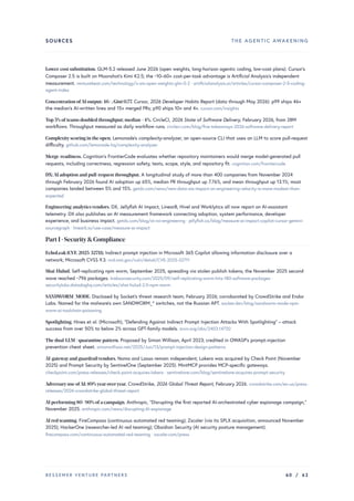 SOURCES THE AGENTIC AWAKENING
Lower-cost substitution. GLM-5.2 released June 2026 (open weights, long-horizon agentic coding, low-cost plans). Cursor's
Composer 2.5 is built on Moonshot's Kimi K2.5; the ~10–60× cost-per-task advantage is Artificial Analysis's independent
measurement. venturebeat.com/technology/z-ais-open-weights-glm-5-2 · artificialanalysis.ai/articles/cursor-composer-2-5-coding-
agent-index
Concentration ofAI output: 46×,Gini 0.77. Cursor, 2026 Developer Habits Report (data through May 2026): p99 ships 46×
the median's AI-written lines and 15× merged PRs; p90 ships 10× and 4×. cursor.com/insights
Top 5% ofteams doubled throughput; median +4%. CircleCI, 2026 State of Software Delivery, February 2026, from 28M
workflows. Throughput measured as daily workflow runs. circleci.com/blog/five-takeaways-2026-software-delivery-report
Complexityscoring in the open. Lemonade's complexity-analyzer, an open-source CLI that uses an LLM to score pull-request
difficulty. github.com/lemonade-hq/complexity-analyzer
Merge-readiness. Cognition’s FrontierCode evaluates whether repository maintainers would merge model-generated pull
requests, including correctness, regression safety, tests, scope, style, and repository fit. cognition.com/frontiercode
DX:AI adoption and pull-request throughput. A longitudinal study of more than 400 companies from November 2024
through February 2026 found AI adoption up 65%, median PR throughput up 7.76%, and mean throughput up 13.1%; most
companies landed between 5% and 15%. getdx.com/news/new-data-ais-impact-on-engineering-velocity-is-more-modest-than-
expected
Engineering-analyticsvendors. DX, Jellyfish AI Impact, LinearB, Hivel and Worklytics all now report on AI-assistant
telemetry. DX also publishes an AI measurement framework connecting adoption, system performance, developer
experience, and business impact. getdx.com/blog/ai-roi-engineering · jellyfish.co/blog/measure-ai-impact-copilot-cursor-gemini-
sourcegraph · linearb.io/use-case/measure-ai-impact
Part I · Security&Compliance
EchoLeak (CVE-2025-32711). Indirect prompt injection in Microsoft 365 Copilot allowing information disclosure over a
network; Microsoft CVSS 9.3. nvd.nist.gov/vuln/detail/CVE-2025-32711
Shai-Hulud. Self-replicating npm worm, September 2025, spreading via stolen publish tokens; the November 2025 second
wave reached ~796 packages. krebsonsecurity.com/2025/09/self-replicating-worm-hits-180-software-packages ·
securitylabs.datadoghq.com/articles/shai-hulud-2.0-npm-worm
SANDWORM_MODE. Disclosed by Socket's threat research team, February 2026; corroborated by CrowdStrike and Endor
Labs. Named for the malware's own SANDWORM_* switches, not the Russian APT. socket.dev/blog/sandworm-mode-npm-
worm-ai-toolchain-poisoning
Spotlighting. Hines et al. (Microsoft), “Defending Against Indirect Prompt Injection Attacks With Spotlighting” – attack
success from over 50% to below 2% across GPT-family models. arxiv.org/abs/2403.14720
The dual-LLM/quarantine pattern. Proposed by Simon Willison, April 2023; credited in OWASP's prompt-injection
prevention cheat sheet. simonwillison.net/2025/Jun/13/prompt-injection-design-patterns
AI-gatewayand guardrailvendors. Noma and Lasso remain independent; Lakera was acquired by Check Point (November
2025) and Prompt Security by SentinelOne (September 2025). MintMCP provides MCP-specific gateways.
checkpoint.com/press-releases/check-point-acquires-lakera · sentinelone.com/blog/sentinelone-acquires-prompt-security
Adversaryuse ofAI: 89%yearoveryear. CrowdStrike, 2026 Global Threat Report, February 2026. crowdstrike.com/en-us/press-
releases/2026-crowdstrike-global-threat-report
AI performing 80–90% ofa campaign. Anthropic, “Disrupting the first reported AI-orchestrated cyber espionage campaign,”
November 2025. anthropic.com/news/disrupting-AI-espionage
AI red teaming. FireCompass (continuous automated red teaming); Zscaler (via its SPLX acquisition, announced November
2025); HackerOne (researcher-led AI red teaming); Obsidian Security (AI security posture management).
firecompass.com/continuous-automated-red-teaming · zscaler.com/press
BESSEMER VENTURE PARTNERS 60 / 62
 