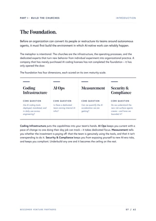 PART I · BUILD THE CHURCHES INTRODUCTION
TheFoundation.
Before an organization can convert its people or restructure its teams around autonomous
agents, it must first build the environment in which AI-native work can reliably happen.
The metaphor is intentional. The churches are the infrastructure, the operating processes, and the
dedicated experts that turn new behavior from individual experiment into organizational practice. A
company that has merely purchased AI coding licenses has not completed the foundation – it has
only opened the door.
The foundation has four dimensions, each scored on its own maturity scale.
Coding
Infrastructure
CORE QUESTION
Are AI coding tools
deployed, mandated, and
in daily use across
engineering?
AI Ops
CORE QUESTION
Is there a dedicated
team owning internal AI
infra?
Measurement
CORE QUESTION
Can we quantify the AI
acceleration we are
getting?
Security&
Compliance
CORE QUESTION
Do we understand the
new risk surface agents
create – and have we
bounded it?
Coding Infrastructure puts the capabilities into your team’s hands. AI Ops keeps you current with a
pace of change no one doing their day job can track – it takes dedicated focus. Measurement tells
you whether the investment is paying off: that the team is genuinely using the tools, and that it isn’t
overspending to do it. Security & Compliance keeps you from exposing yourself to new AI-era risks,
and keeps you compliant. Underbuild any one and it becomes the ceiling on the rest.
BESSEMER VENTURE PARTNERS 07 / 62
 