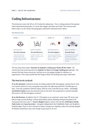 PART I · BUILD THE CHURCHES CODING INFRASTRUCTURE
CodingInfrastructure
This dimension covers the full arc of AI inside the coding loop – from a coding assistant the engineer
steers keystroke by keystroke, to a team that triggers and ships work itself. The maturity scale
below maps it as four levels; the paragraphs underneath walk each level in detail.
The MaturityScale
LEVEL I
DRIVER ASSIST
AI as theAssistant
Interactive human–AI
coding inside the IDE.
Engineer steers; multiple
sessions; tight back-and-
forth.
LEVEL II
SAFETY SYSTEMS
AI as the Reviewer
AI added to the CI / CD
pipeline – PR review, test
triage, runtime
observability.
LEVEL III
DESTINATION-LED
AI as the Engineer
Long-running sandboxed
agents. Multiple in parallel
per dev – where 10×+
leverage kicks in.
LEVEL IV
FLEET AUTONOMY
AI as theTeam
The “dark factory” of code.
Self-triggering and self-
healing, with humans
governing consequential
changes.
The two jumps that matter: Assistant to Engineer is taking your hands off the wheel – the
moment you stop reviewing every line. Engineer to Team is no longer needing your own car – the
moment the loop closes around you. And just as no city skipped straight to robotaxis, no
organization in the study reached the final stage without first building every layer underneath.
The fourlevels,in detail.
AI as the Assistant. Interactive human–AI coding inside the IDE: the engineer watches the AI write,
runs several sessions at once, and guides every step with tight back-and-forth. The field grew up
here – from tab completion (GitHub Copilot, 2022) to chat-in-the-IDE (Cursor, 2023) – and Cursor
and GitHub Copilot remain the dominant tools at this level. The acceleration is real but bounded:
the human is still the throughput constraint.
AI as the Reviewer. AI added to the CI / CD pipeline as an automatic review layer: PR review, test-
failure triage, security findings, runtime observability (Sentry, Datadog, Honeycomb piped to AI).
First-party tools now cover it – Cursor’s Bugbot (agentic review with auto-fix), Anthropic’s Claude
Code review and /security-review – alongside independents like CodeRabbit, Qodo, and Graphite’s
Graphite Agent. Easy to wire in because it doesn’t change how engineers code, and routinely skipped
for flashier autonomous work, even though it pays back on its own.
BESSEMER VENTURE PARTNERS 08 / 62
 