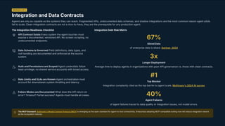 Scaling Enterprise AI: The 5 Essential Redesigns for Agentic AI Success ...