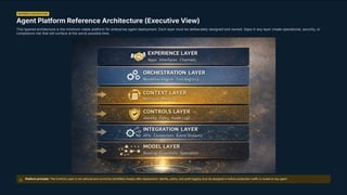 Scaling Enterprise AI: The 5 Essential Redesigns for Agentic AI Success ...