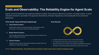 Scaling Enterprise AI: The 5 Essential Redesigns for Agentic AI Success ...