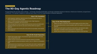 Scaling Enterprise AI: The 5 Essential Redesigns for Agentic AI Success ...