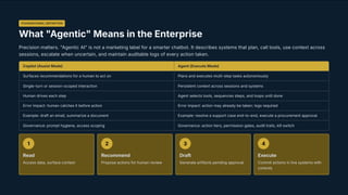 Scaling Enterprise AI: The 5 Essential Redesigns for Agentic AI Success ...