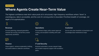Scaling Enterprise AI: The 5 Essential Redesigns for Agentic AI Success ...