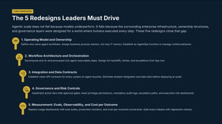 Scaling Enterprise AI: The 5 Essential Redesigns for Agentic AI Success ...