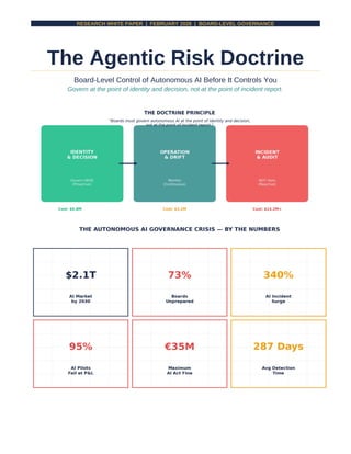 The Agentic Risk Doctrine - Board-Level Control of Autonomous AI Before ...