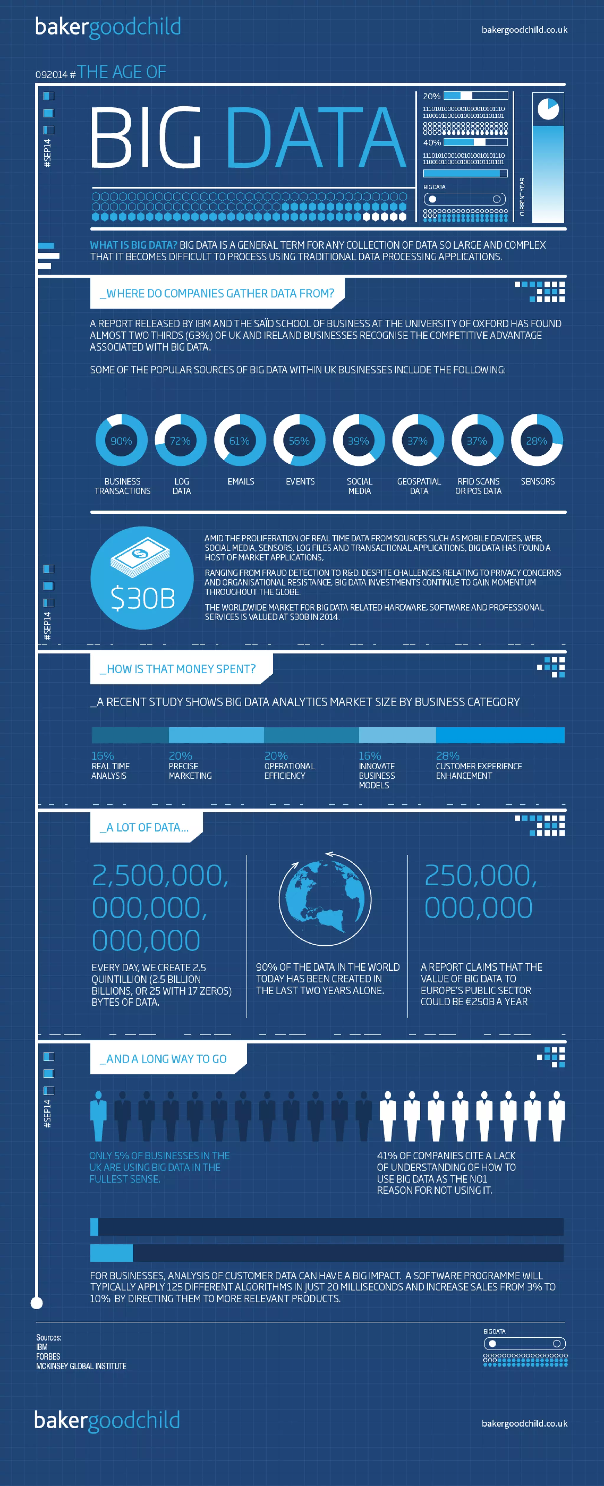 The age of Big Data infographic | PDF
