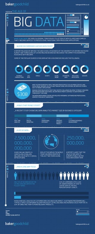 The age of Big Data infographic