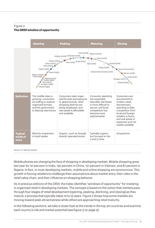 3The 2017 Global Retail Development Index™: The Age of Focus
Mobile phones are changing the face of shopping in developing markets. Mobile shopping grew
last year by 121 percent in India, 192 percent in China, 151 percent in Vietnam, and 87 percent in
Nigeria. In fact, in most developing markets, mobile and online shopping are synonymous. This
growth is forcing retailers to challenge their assumptions about market entry, their roles in the
retail value chain, and their influence on shopping behavior.
As in previous editions of the GRDI, the Index identifies “windows of opportunity” for investing
in organized retail in developing markets. The concept is based on the notion that markets pass
through four stages of retail development (opening, peaking, declining, and closing) as they
mature, a process that typically takes 10 to 15 years. Figure 2 shows how some markets are
moving toward peak attractiveness while others are approaching retail maturity.
In the following sections, we take a closer look at the trends in the top 30 countries and examine
each country’s risk and market potential (see figure 3 on page 4).
Source: A.T. Kearney analysis
Figure 2
The GRDI window of opportunity
Opening Peaking Maturing Closing
Consumers seek organ-
ized formats and exposure
to global brands, retail
shopping districts are
being developed, and
real estate is affordable
and available
Consumer spending
has expanded,
desirable real estate
is more difficult to
secure, and local
competition has
become more
sophisticated
Consumers are
accustomed to
modern retail,
discretionary
spending is high,
competition from
local and foreign
retailers is fierce,
and real estate is
expensive and not
readily available
Definition
Minority investment
in local retailer
Organic, such as through
directly operated stores
Typically organic,
but focused on tier
2 and 3 cities
AcquisitionsTypical
mode of
entry
The middle class is
growing, consumers
are willing to explore
organized formats,
and the government
is relaxing restrictions
Chile (1998)
Mexico (2016)
Hungary (2011)
South Africa (2015)
Turkey (2016)
China (2016)
Chile (2016)
Russia (2016)
United Arab Emirates (2016)
Vietnam (2016) Indonesia (2016)
Egypt (2016)
Poland (1990)
Hungary (1995)
Peru (2002)
Nigeria (2014)
Mexico (2003)
India (2003)
China (2003)
Brazil (2013)
India (2009)
India (2015)
Poland (2005)
Mexico (2009)
Brazil (2005)
Russia (1995)
Russia (2003)
Peru (2015)
 