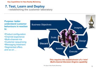 7. Test, Learn and Deploy - establishing the customer laboratory Key Capabilities for New Reality Marketing Imagine Design...